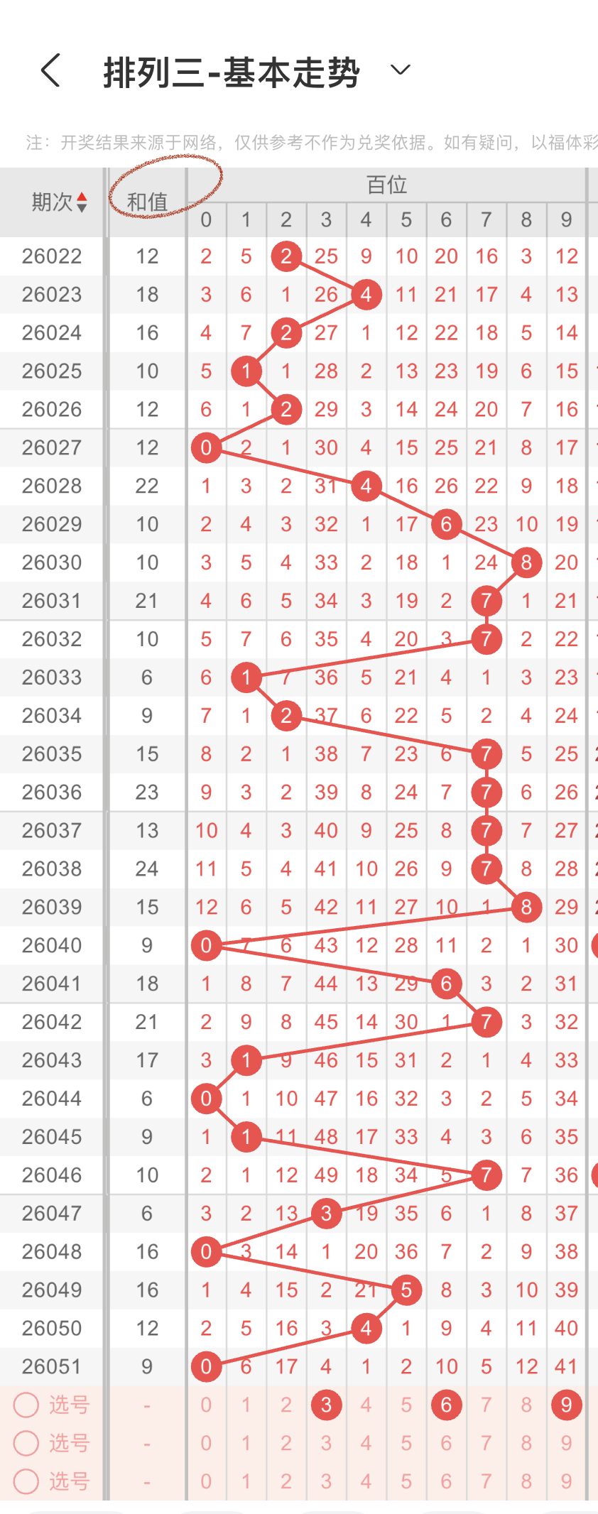 期排列三彩,金宝专家推,荐解谜,大发彩票,大发彩票官方平台,大发彩票APP下载,大发彩票开奖结果,大发彩票正规