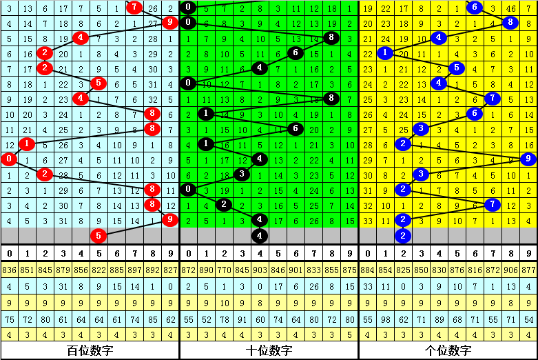 期无心,大乐透推荐,前区十码质,大发彩票,大发彩票官方平台,大发彩票APP下载,大发彩票开奖结果,大发彩票正规