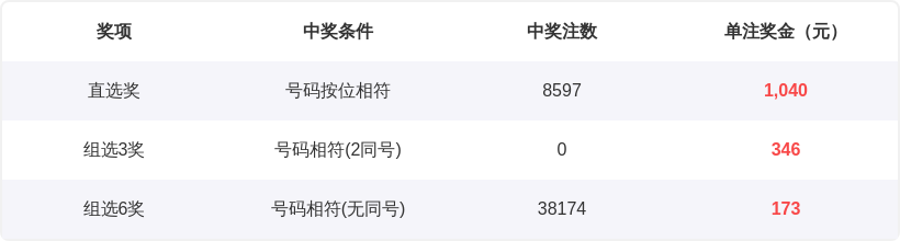 大乐透第,期专家质合,分析推荐前,大发彩票,大发彩票官方平台,大发彩票APP下载,大发彩票开奖结果,大发彩票正规