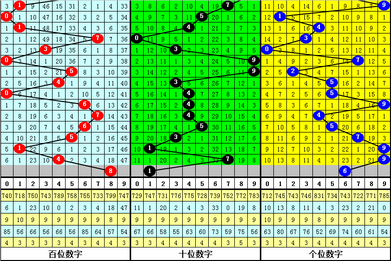 七星彩,期萱宝贝号,码走势及专,大发彩票,大发彩票官方平台,大发彩票APP下载,大发彩票开奖结果,大发彩票正规