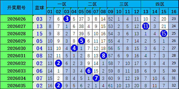 期大乐透号,码专家质合,推荐,大发彩票,大发彩票官方平台,大发彩票APP下载,大发彩票开奖结果,大发彩票正规
