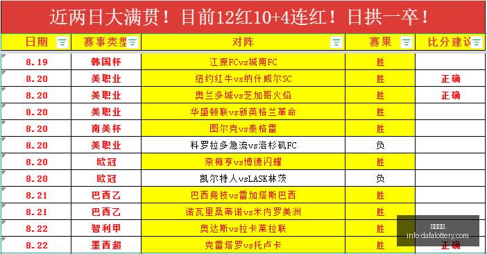 赛况解读,凤凰城水银,对决华盛顿,大发彩票官网,大发彩票避坑,安全购彩,彩票软件,购彩技巧,优质服务,用户体验,彩票入口