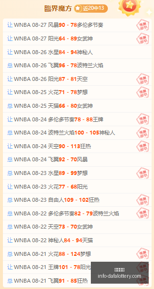 投资小回报,高勇士公布,人阵容,大发彩票官网,大发彩票避坑,安全购彩,彩票软件,购彩技巧,优质服务,用户体验,彩票入口
