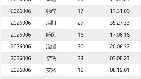 【热辣红球大爆发】3D第2026031期精选预测：组选神号124569，等你来挑战！