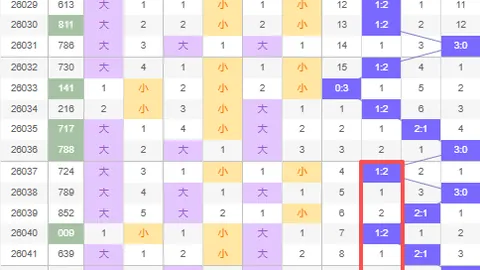暗皇排列三2026047期解析：独胆8推荐，直选大小策略
