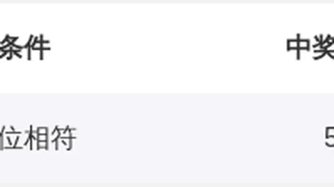 [运河散人秘籍]福彩3D第26期独家预测：绝杀一注，组选神号12378，中奖几率MAX！