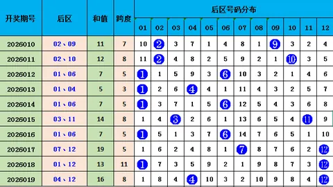 【2026年必中秘籍】037期福彩3D独门杀胆法：揭秘237黄金组合！
