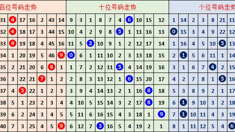 【奇谋破胆】第025期体彩排列3独家八卦图解密，精准独胆码：2，不容错过！