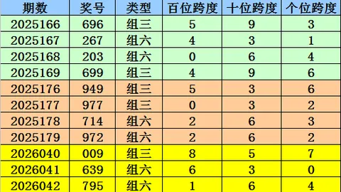 文彬双色球022期：红球首尾25间距，蓝球小号需关注