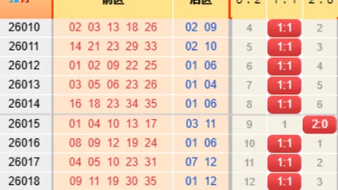 超级大乐透26020期专家预测：复式推荐及前区十码分析
