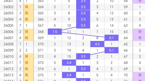 大乐透2026017期揭秘：奇偶失衡，偶数狂欢盛宴即将开启！