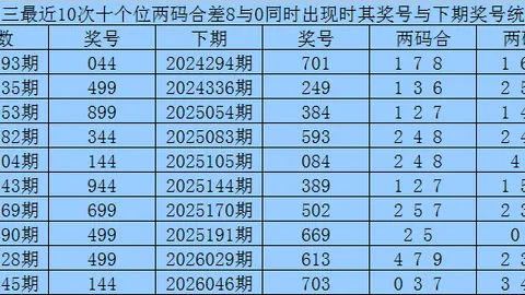 双色球26027期红球走势预测及专家推荐