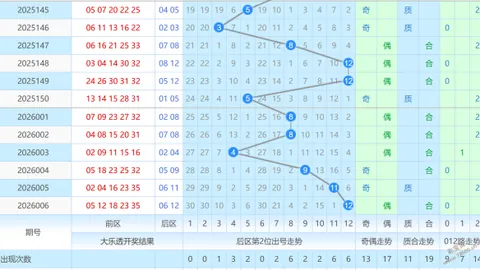 福彩3D第2026047期专家推荐质合分析及前区十码