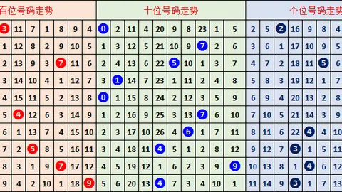 【专业揭秘】福彩3D第041期合买攻略，直选复试，赢在精准！