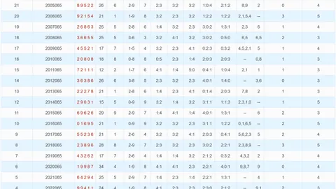 双色球2026023期全网诗迷预测 七言推荐分析