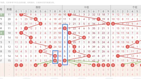 26026期双色球专家王重明：红球17 27推荐，奇偶比4