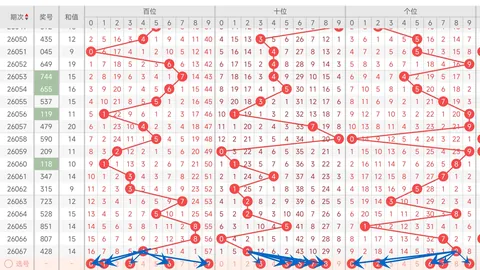 大乐透26025期专家质合分析推荐号码