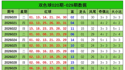 昊天双色球：838万方案总结，本期精选61号码冲击大奖