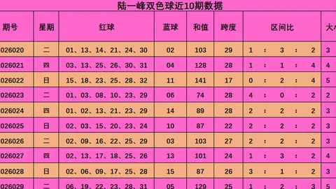 2026045期福彩3D小嘉精选四码预测