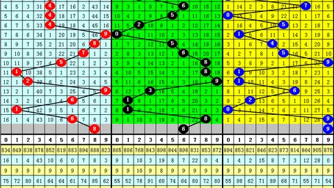 钟天福彩3D第2026065期推荐：和值一码9，独胆0分析
