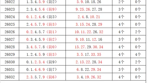 双色球26029期小怡分析：上期蓝球预测准确