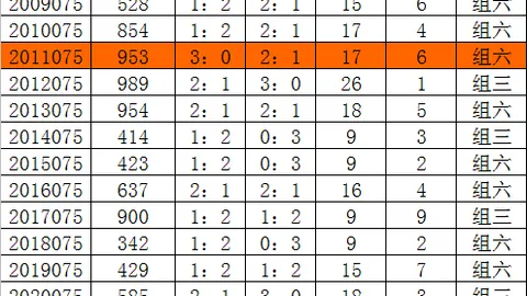 第2026025期 双色球2026025期专家预测：龙头号码