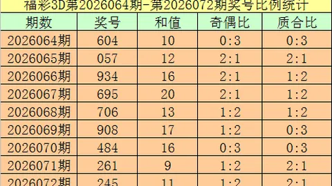 大乐透期号宋凯福彩3D推荐：关注跨度7分析