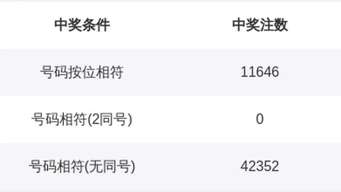 大发彩票