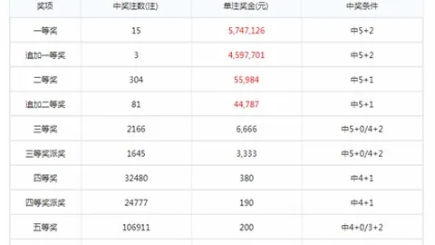 大发彩票