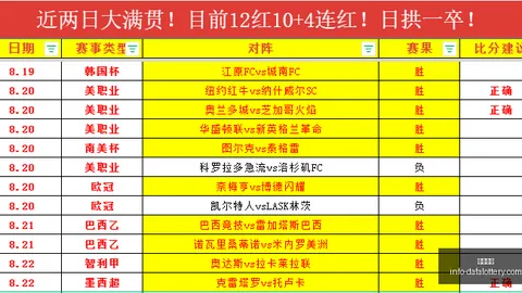 赛况解读：凤凰城水银对决华盛顿神秘人深度解析